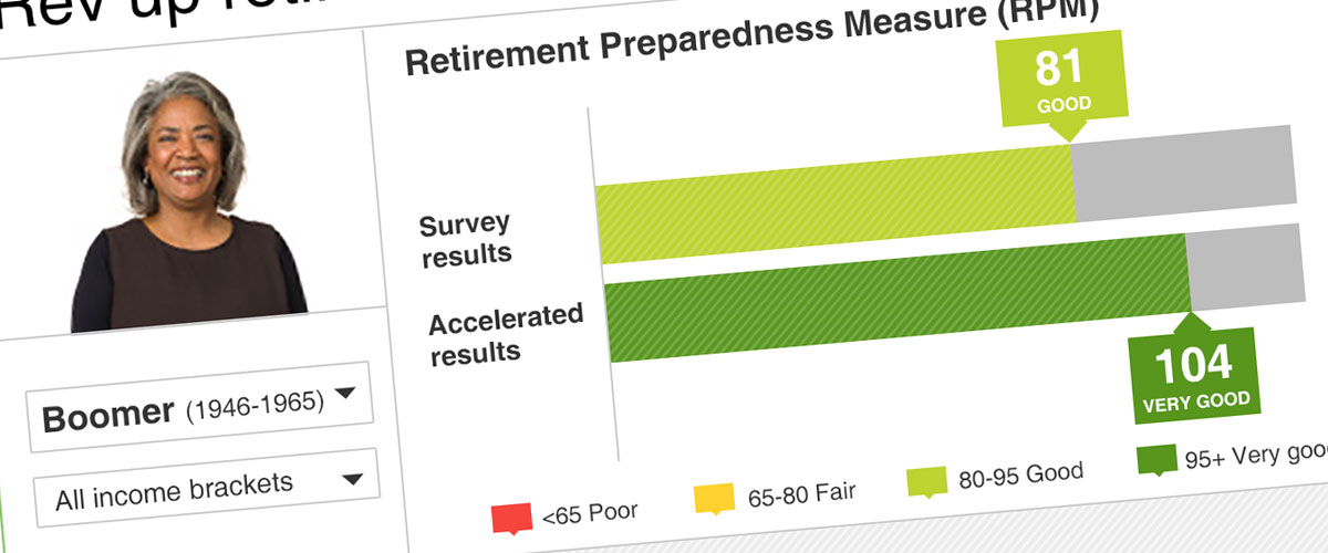 Fidelity Retirement Readiness Assessment