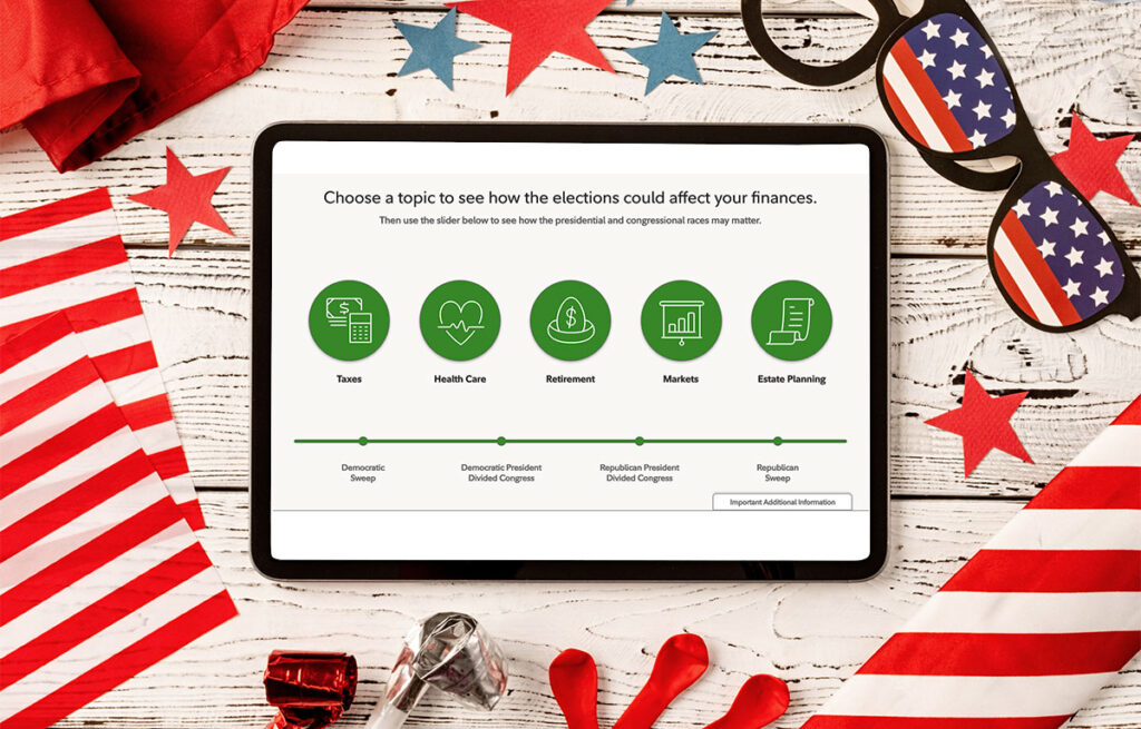 Fidelity Elections Interactive