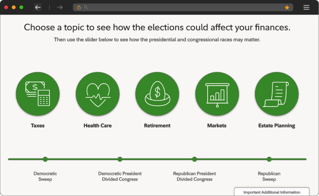 Fidelity Elections 2024