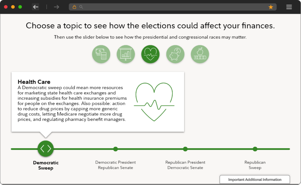 Fidelity Elections - Health
