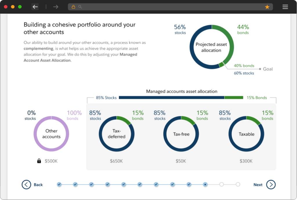 Fidelity UMH Interactive Asset Allocation