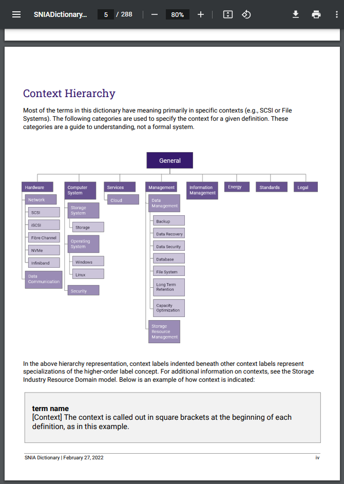 Context hierarchy